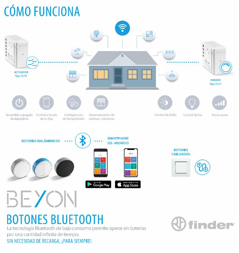 Pulsador inalámbrico Finder YESLY BEYON 1Y.13.B20 blanco, 4 canales
