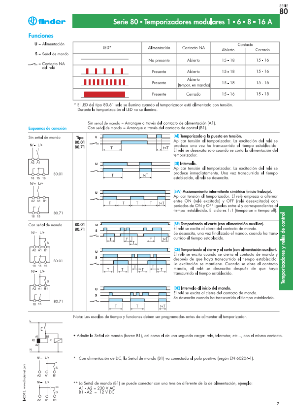 Temporizador modular multifunción Finder 80.01, 12-240 V CA/CC, 16 A