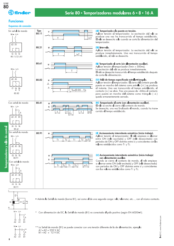 Temporizador modular multifunción Finder 80.01, 12-240 V CA/CC, 16 A