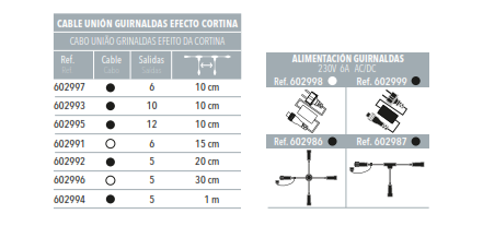 Guirnalda Cluster Mini Ball LED 5 m
