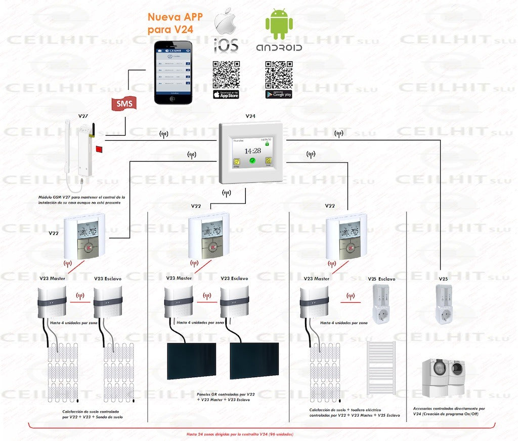 Módulo GSM Ceilhit V27 para unidad central V24, control por SMS y app