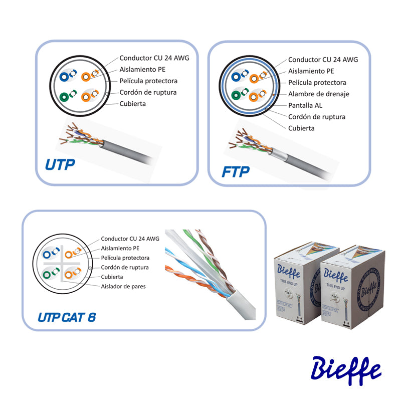 Cable de red UTP categoría 6 LSZH
