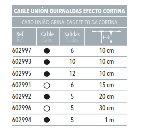 Guirnalda LED 12 m de 1 tramo, color de cable y luz a elegir