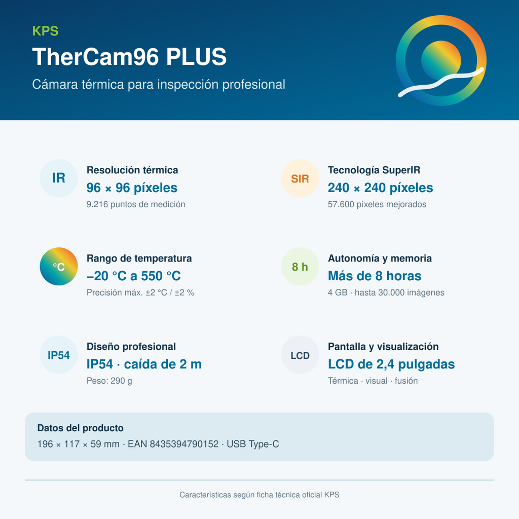 Cámara térmica KPS TherCam96 Plus, 96 × 96 píxeles con SuperIR